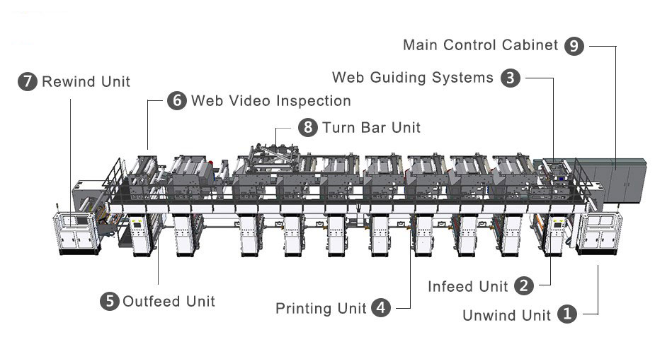 Aluminum Foil PVC BOPP film Automatic Register High Speed Rotogravure Printing Machine